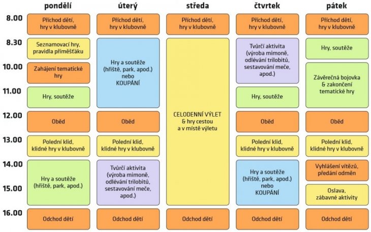Příměstský tábor Robinson Praha Vinoř